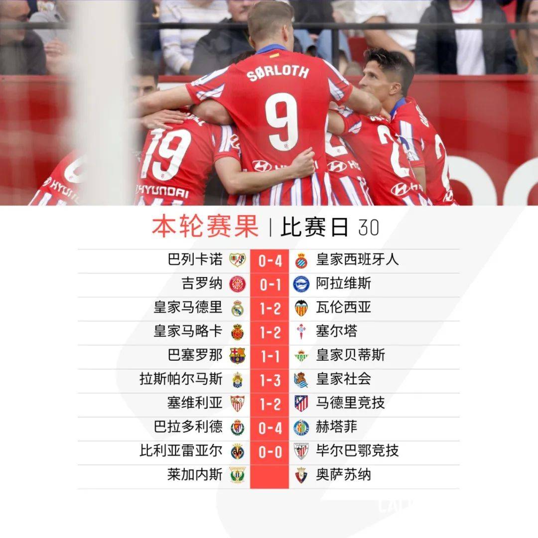 关于塞维利亚客场大胜，积分榜上升至第三位的信息