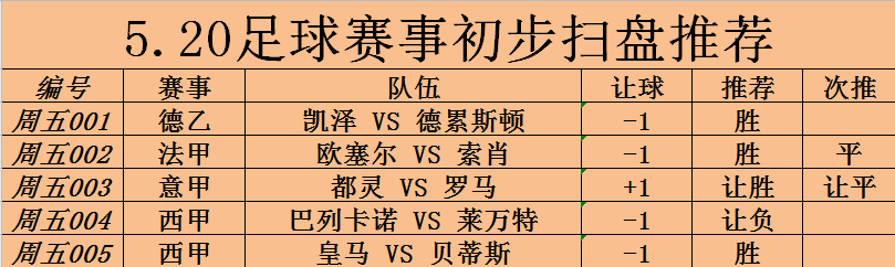 包含凯泽斯劳滑坡惨败，球队积极调整阵容的词条