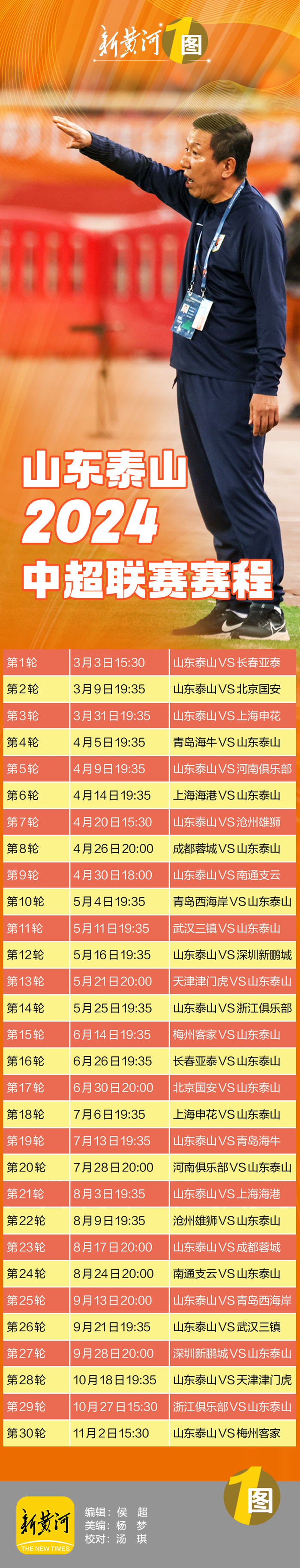 中超联赛战绩出炉，球队排名有变化