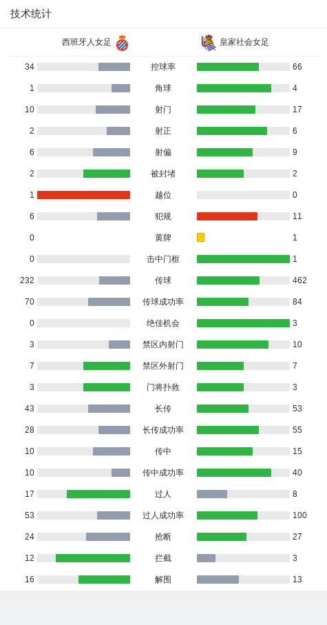 包含奥运会｜西班牙夺冠，技术统计的词条