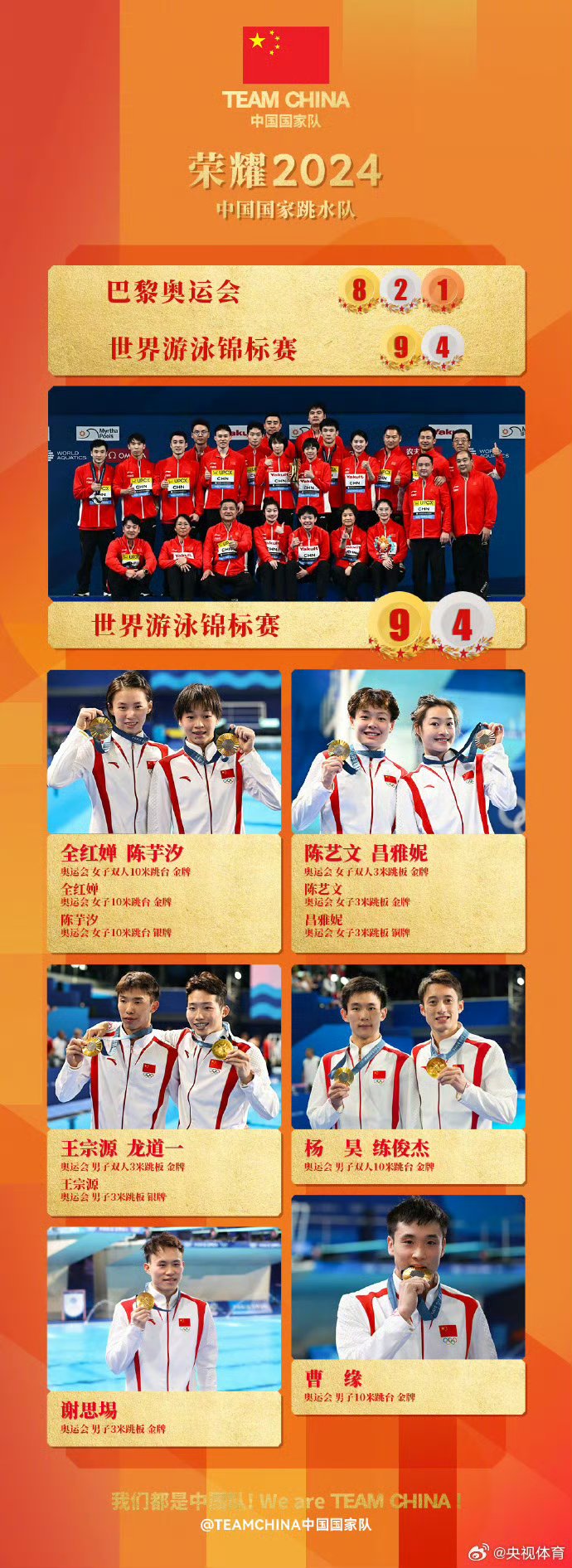 中国运动员表现出色夺得跳水比赛冠军 中国运动员表现出色夺得跳水比赛冠军